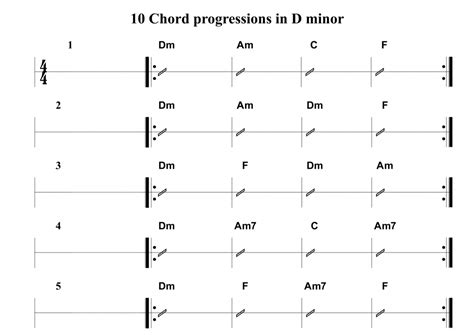 Someone says that this key has a relaxing and sweet feeling. 10 chord progressions in the key of D minor for guitar and ...