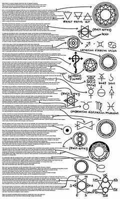 Tool Alchemy Craigslist La S Tool Transmutation