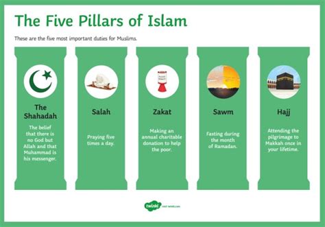 What Are The Five Pillars Of Islam The Five Pillars Of Islam For Kids