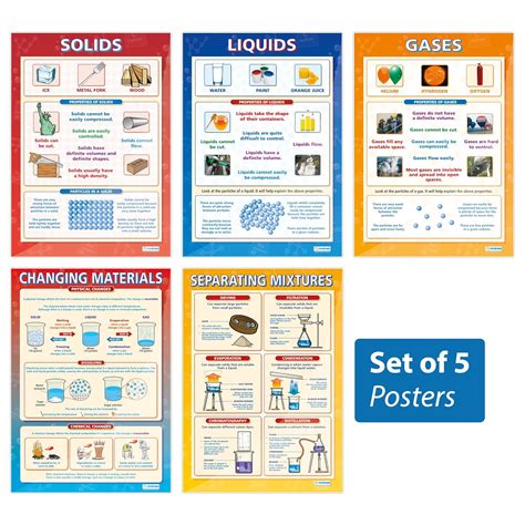 Materials And Their Properties Poster Pack Set Of 5