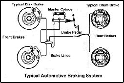 Brake System Repair - Auto Repair & Service