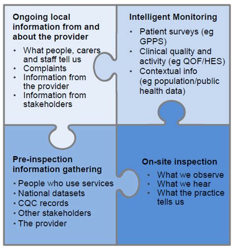 Check spelling or type a new query. Inspection Basics