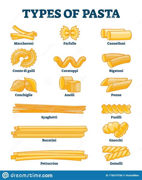 How Many Types Of Italian Pasta Are There ~ Qualquerdesign