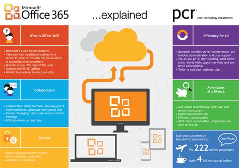 Microsoft Office 365 Business Premium Sharepoint Jzacl