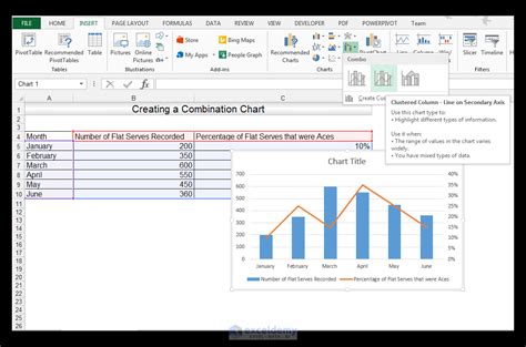 How To Create Combination Charts With A Secondary Axis In Excel Exceldemy