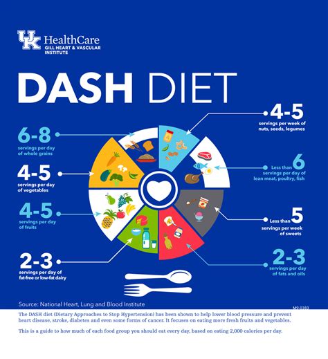 Dash Diet Chart Printable