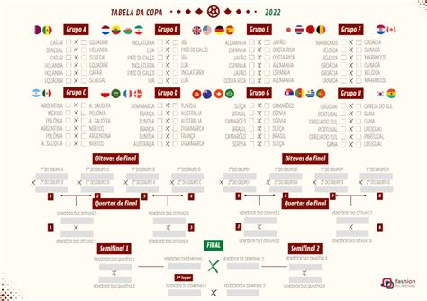 calendário da copa do mundo 2022 datas e horários dos jogos tabela da copa para baixar