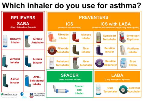 Rgb color space or rgb color system, constructs all the colors from the combination of the red, green and blue colors. asthma inhaler chart - Conomo.helpapp.co