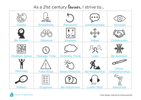 21st Century Attributes For The Art Room The Art Of Education University