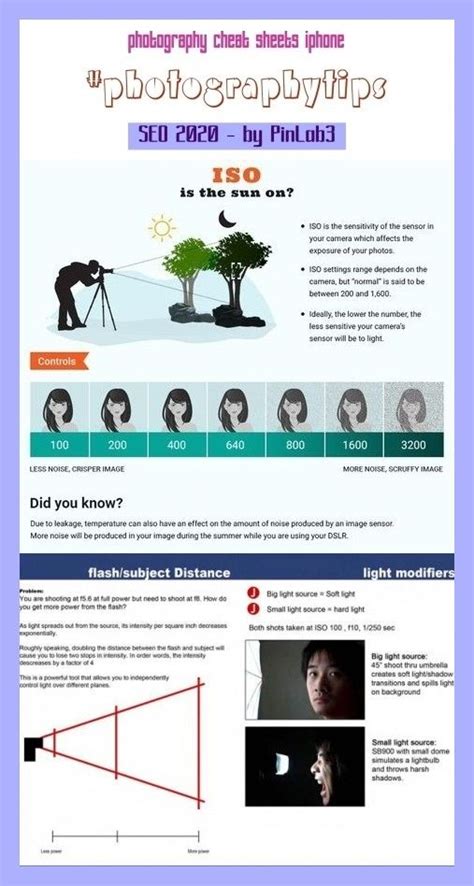 Photography cheat sheets iphone #photography #cheat # ...