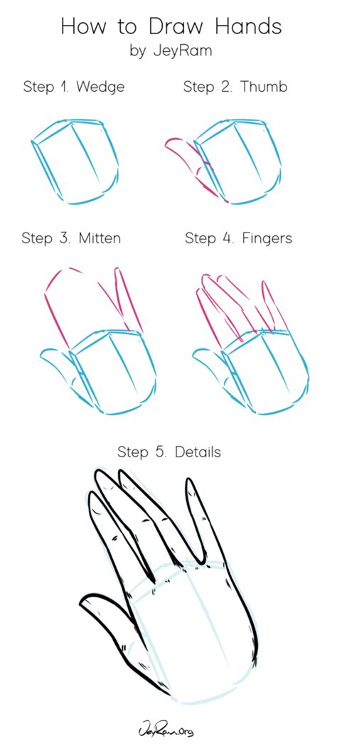 How To Draw Hands Step By Step Tutorial Cara Menggambar Cara