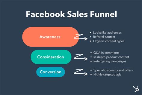 Mastering Facebook Ads In 2022 Through Incrementality