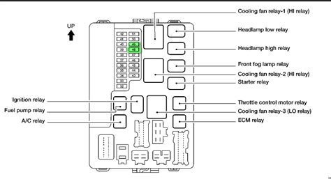 Fuse panel layout diagram parts: 1999 Nissan Pathfinder Fuse Box