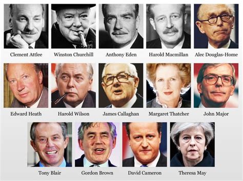 Uk Prime Ministers 1940 2019 Teaching Resources