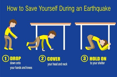7 Steps To Earthquake Safety