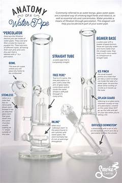 Best Bong Names