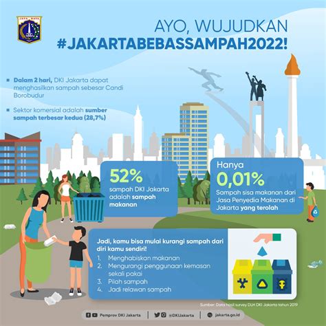 Infografis Sampah Jakarta Jakarta Indonesian Infograp Vrogue Co