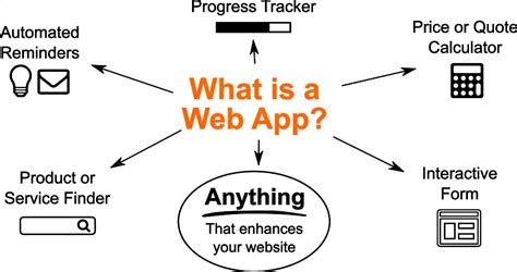 Progressive web apps are websites that look and feel like an app. Web Apps | Hunter Website Services