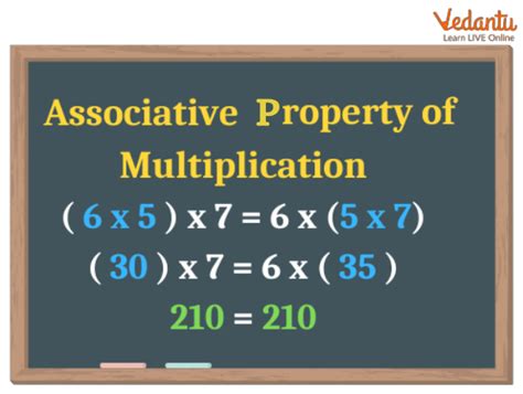 Commutative Property Of Multiplication Learn Definition Facts And