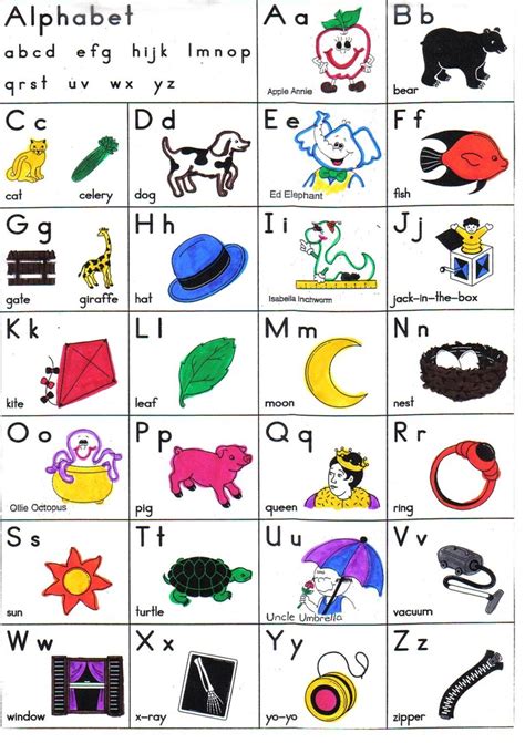 This alphabet chart coordinates with my abc line/cards. 16 best Alphabet Charts images on Pinterest | Alphabet ...