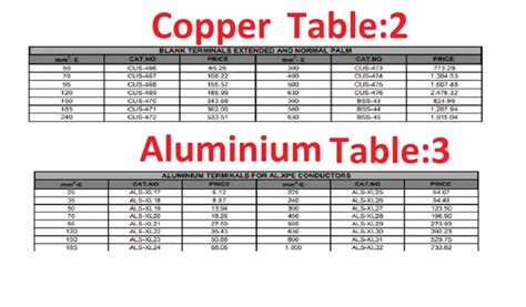 Copper Vs Aluminum Cable Size Chart