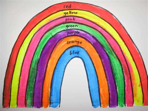In christianity, a rainbow was seen after the great flood was set upon the buddhists believed that the seven colors of the rainbow represent the seven continents of the earth. Rainbow Activities for Toddlers and Kids | Learning 4 Kids