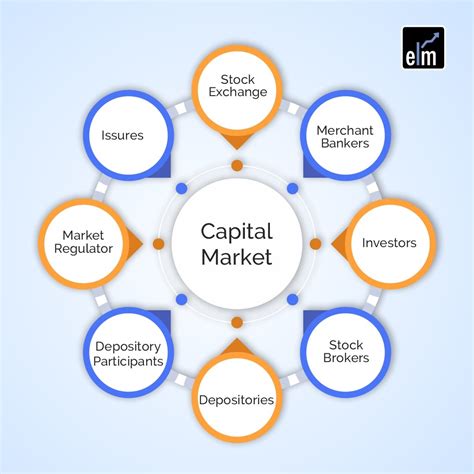 Capital Market Functions Structure Types And Features