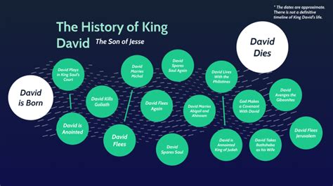 Timeline Of King Davids Life Timeline Resume Template Collections