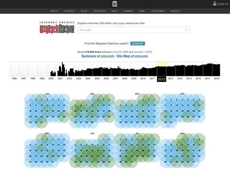 Hack are getting to be a part of the simplest flipped classroom. Internet Archive: Go Back in Time with the Wayback Machine ...