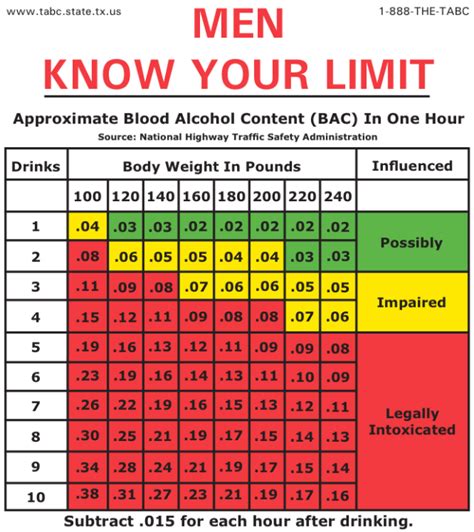 Heres How Much You Can Legally Drink Before Driving If The Blood