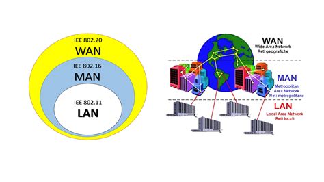 Jaringan LAN MAN Dan WAN Mengunakan Software Cisco Packet Tracer TeachMeSoft