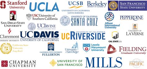 Top Education Schools In California Top Schools In The Usa