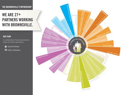 Project Page BROWNSVILLE PARTNERSHIP — SITELAB urban studio