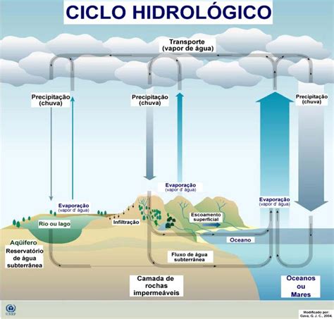 Tempo E Clima Umidade 6