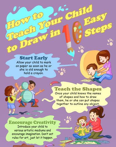 How To Teach Your Child To Draw In 10 Easy Steps — Kinderart
