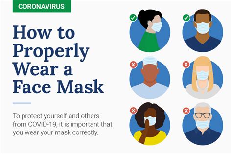How To Wear A Mask Alphascript Specialty Pharmacy