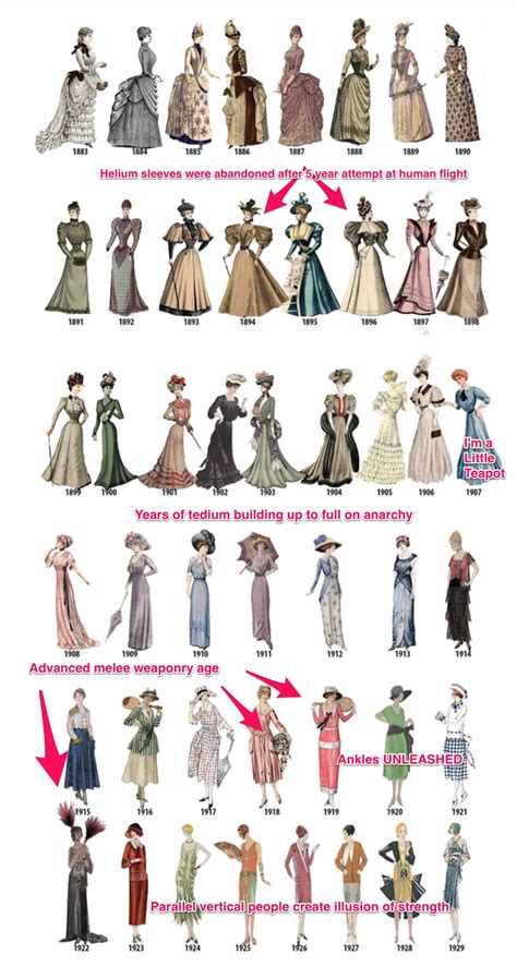 Historical Guide To Ladies Fashion Fashion Through The Decades