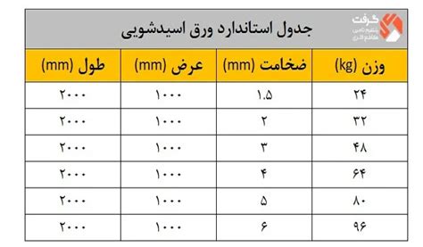 جدول استاندارد ورق‌ های فلزی