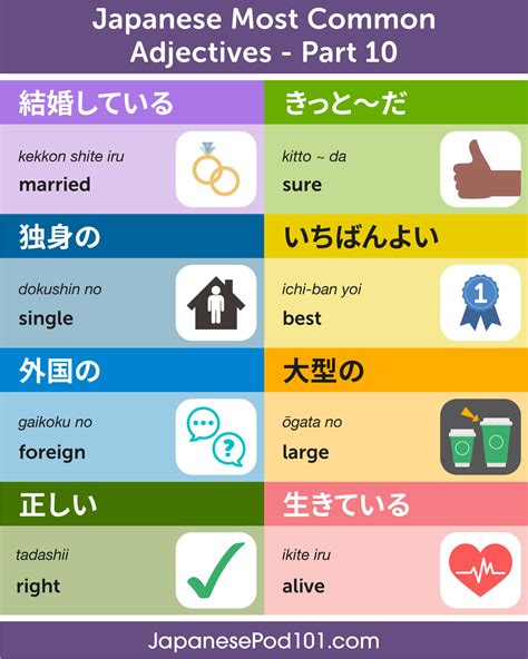 Learn Japanese - JapanesePod101.com | Learn japanese words, Learn japanese, Basic japanese words
