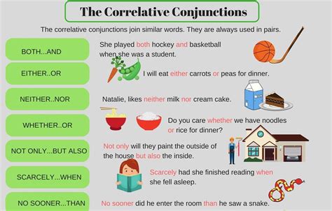 Englishstudyhere 2 years ago no comments. Correlative Conjunctions - English Grammar A To Z