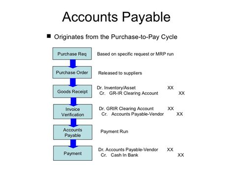 Procure To Pay Ppt