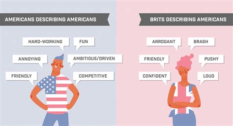 Uk Vs Us Understanding Communication Differences At Work Cultural