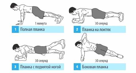 Диеты для пресса мужчин