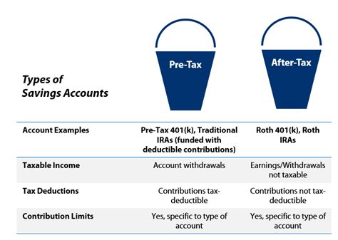 Traditional Vs Roth Iras Whats The Difference — Fi3 Advisors