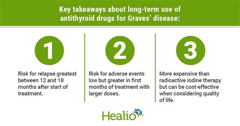 Long Term Antithyroid Drugs Effective Therapy For Graves Disease