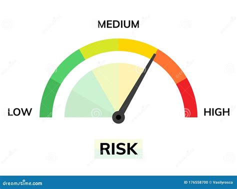 Set Of Risk Speedometer Icons In A Flat Design Measuring Level Of Risk