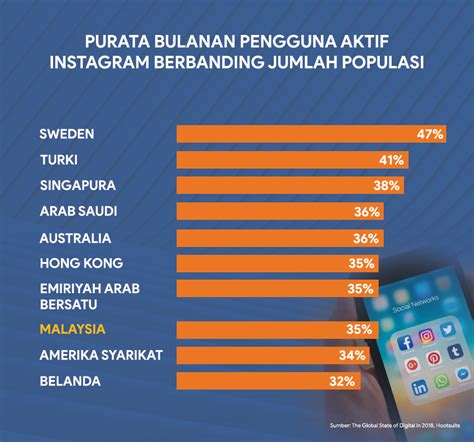 Garis panduan pelaksanaan blog bagi agensi sektor awam (.pdf) Luang 3 jam sehari, Malaysia antara pengguna media sosial ...