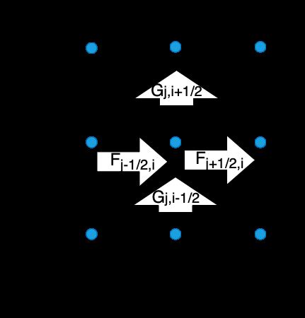 Schematic Representation Of The Computational Grid In Two Dimensions Download Scientific