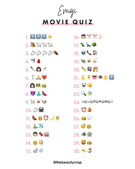 🍿 Emoji Movie Quiz 🍿 Were Not Sure About You But Our Team Are Loving
