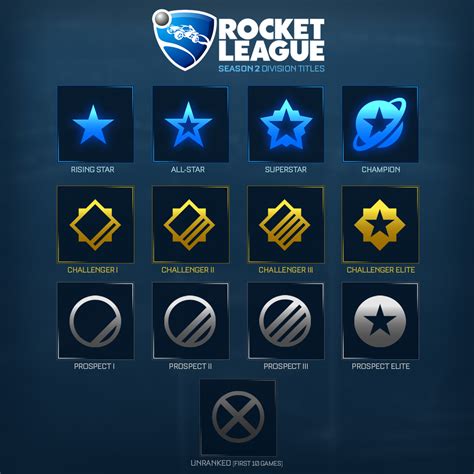 Rocket League Season 2 Patch Introduces New Ranking System Ign